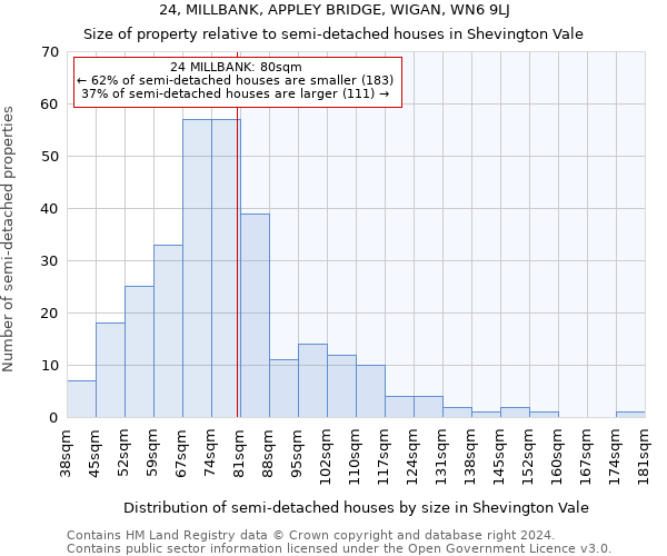 24, MILLBANK, APPLEY BRIDGE, WIGAN, WN6 9LJ: Size of property relative to detached houses in Shevington Vale