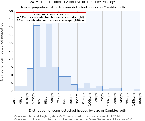 24, MILLFIELD DRIVE, CAMBLESFORTH, SELBY, YO8 8JY: Size of property relative to detached houses in Camblesforth