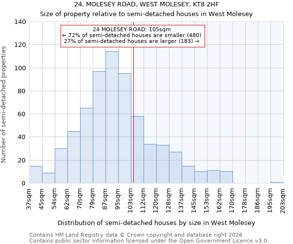 24, MOLESEY ROAD, WEST MOLESEY, KT8 2HF: Size of property relative to detached houses in West Molesey