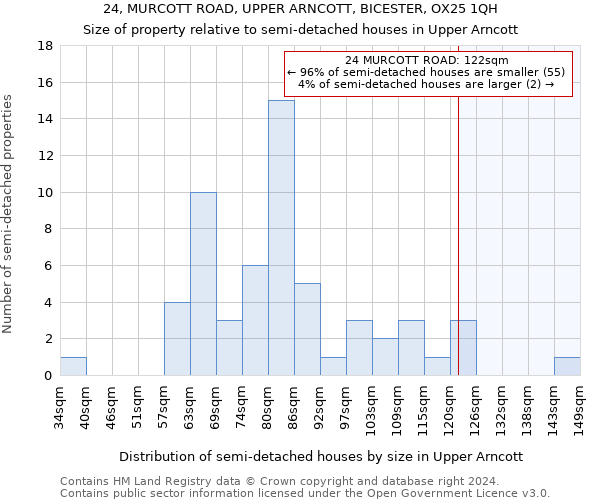 24, MURCOTT ROAD, UPPER ARNCOTT, BICESTER, OX25 1QH: Size of property relative to detached houses in Upper Arncott