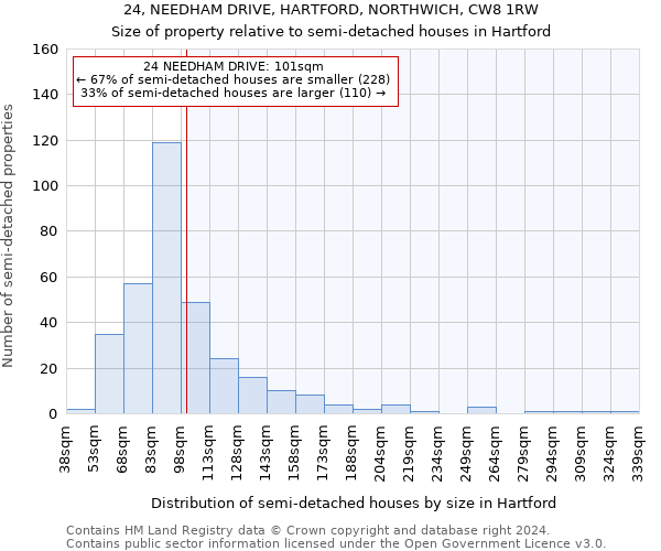 24, NEEDHAM DRIVE, HARTFORD, NORTHWICH, CW8 1RW: Size of property relative to detached houses in Hartford