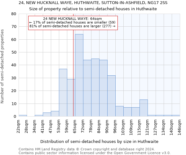 24, NEW HUCKNALL WAYE, HUTHWAITE, SUTTON-IN-ASHFIELD, NG17 2SS: Size of property relative to detached houses in Huthwaite