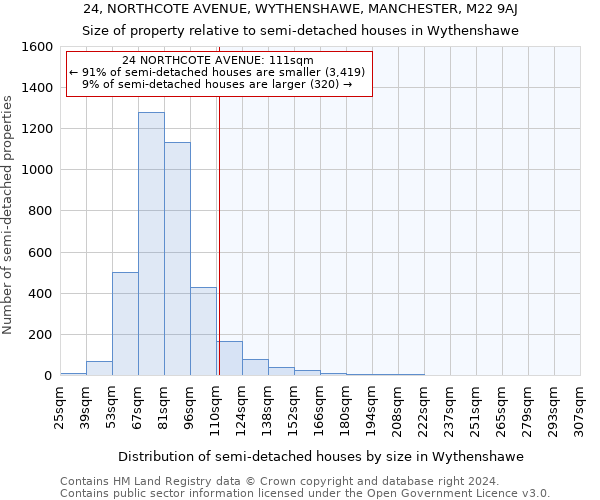 24, NORTHCOTE AVENUE, WYTHENSHAWE, MANCHESTER, M22 9AJ: Size of property relative to detached houses in Wythenshawe