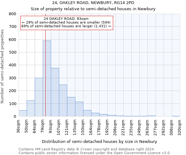 24, OAKLEY ROAD, NEWBURY, RG14 2PD: Size of property relative to detached houses in Newbury