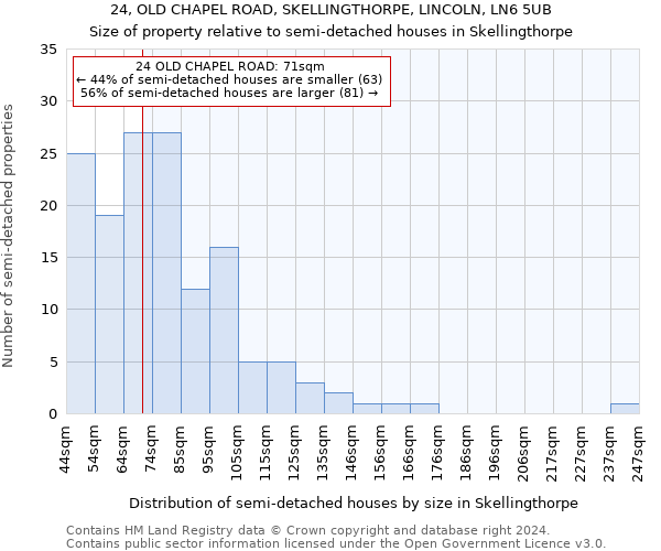 24, OLD CHAPEL ROAD, SKELLINGTHORPE, LINCOLN, LN6 5UB: Size of property relative to detached houses in Skellingthorpe