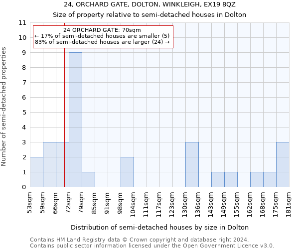 24, ORCHARD GATE, DOLTON, WINKLEIGH, EX19 8QZ: Size of property relative to detached houses in Dolton