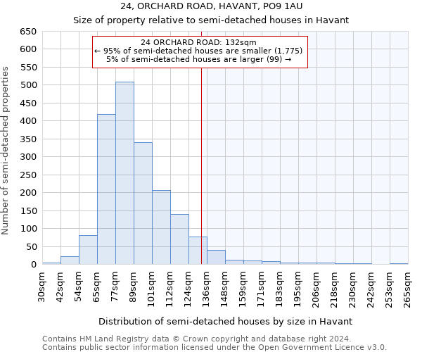 24, ORCHARD ROAD, HAVANT, PO9 1AU: Size of property relative to detached houses in Havant