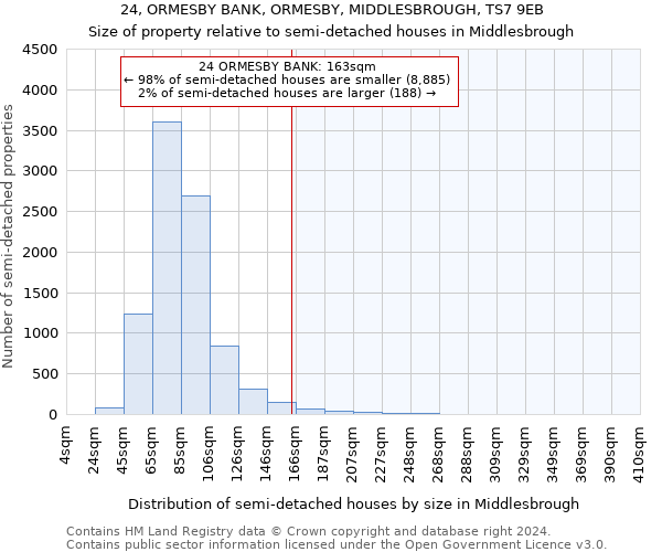 24, ORMESBY BANK, ORMESBY, MIDDLESBROUGH, TS7 9EB: Size of property relative to detached houses in Middlesbrough