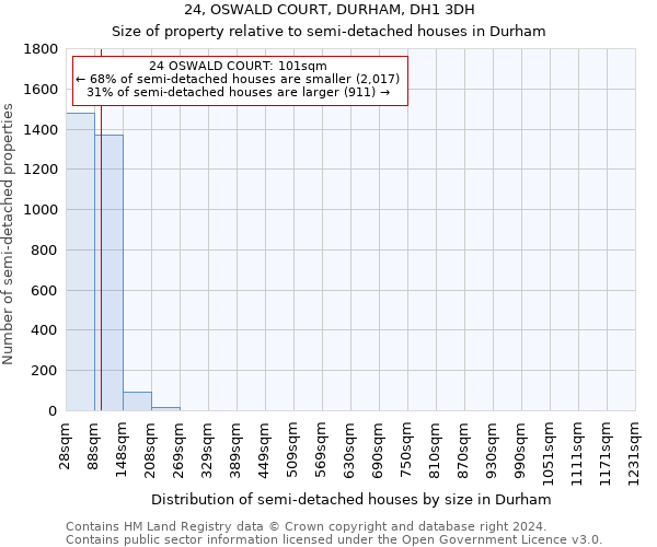 24, OSWALD COURT, DURHAM, DH1 3DH: Size of property relative to detached houses in Durham