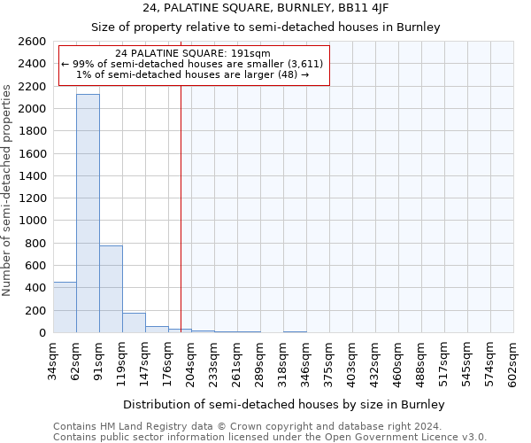 24, PALATINE SQUARE, BURNLEY, BB11 4JF: Size of property relative to detached houses in Burnley