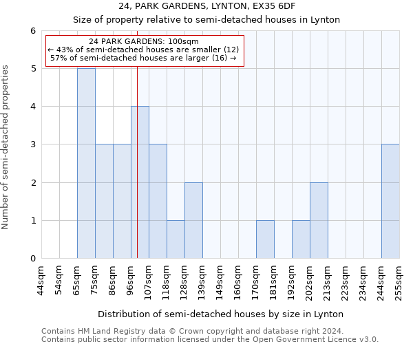 24, PARK GARDENS, LYNTON, EX35 6DF: Size of property relative to detached houses in Lynton