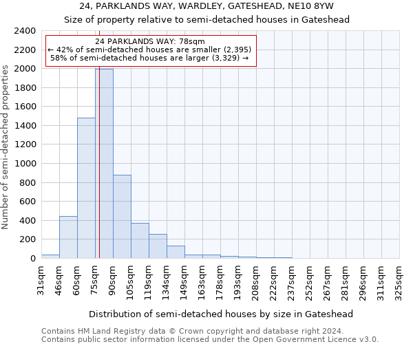 24, PARKLANDS WAY, WARDLEY, GATESHEAD, NE10 8YW: Size of property relative to detached houses in Gateshead