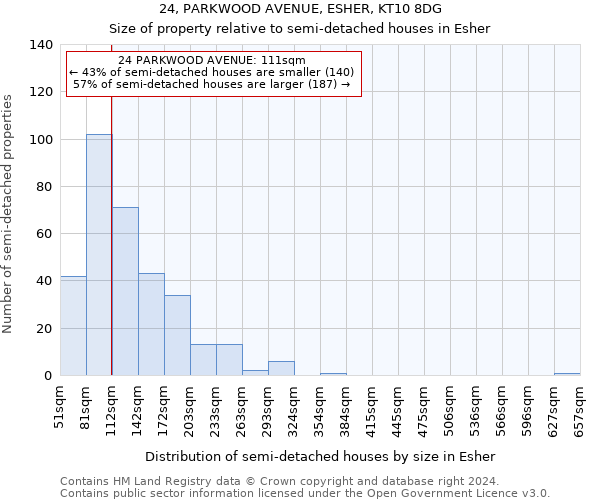 24, PARKWOOD AVENUE, ESHER, KT10 8DG: Size of property relative to detached houses in Esher