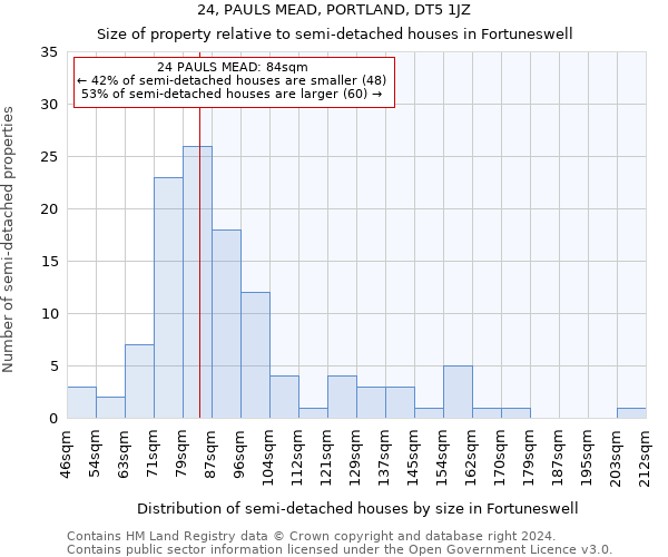 24, PAULS MEAD, PORTLAND, DT5 1JZ: Size of property relative to detached houses in Fortuneswell