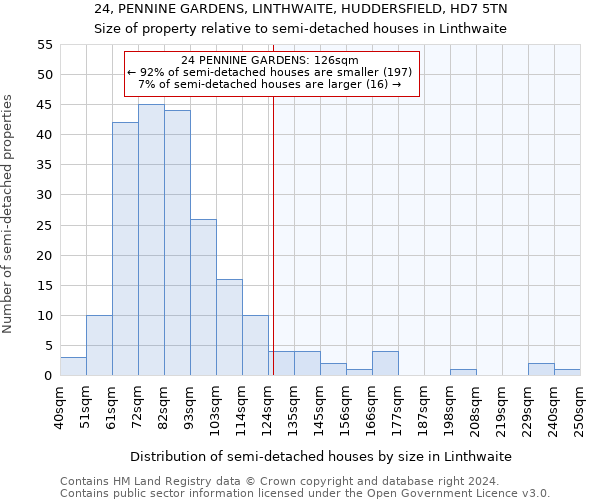 24, PENNINE GARDENS, LINTHWAITE, HUDDERSFIELD, HD7 5TN: Size of property relative to detached houses in Linthwaite