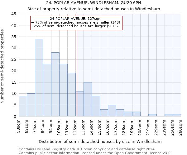 24, POPLAR AVENUE, WINDLESHAM, GU20 6PN: Size of property relative to detached houses in Windlesham