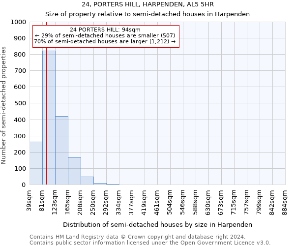 24, PORTERS HILL, HARPENDEN, AL5 5HR: Size of property relative to detached houses in Harpenden