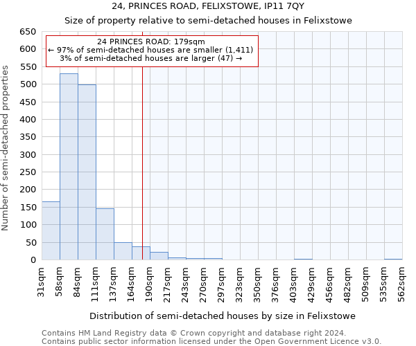 24, PRINCES ROAD, FELIXSTOWE, IP11 7QY: Size of property relative to detached houses in Felixstowe