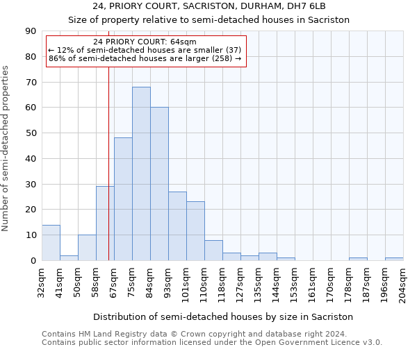 24, PRIORY COURT, SACRISTON, DURHAM, DH7 6LB: Size of property relative to detached houses in Sacriston