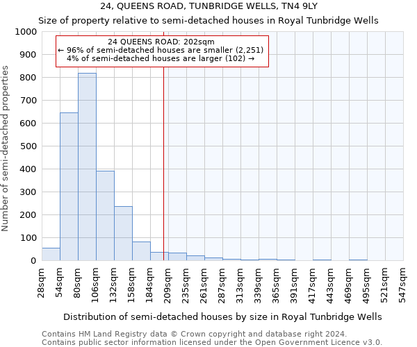 24, QUEENS ROAD, TUNBRIDGE WELLS, TN4 9LY: Size of property relative to detached houses in Royal Tunbridge Wells