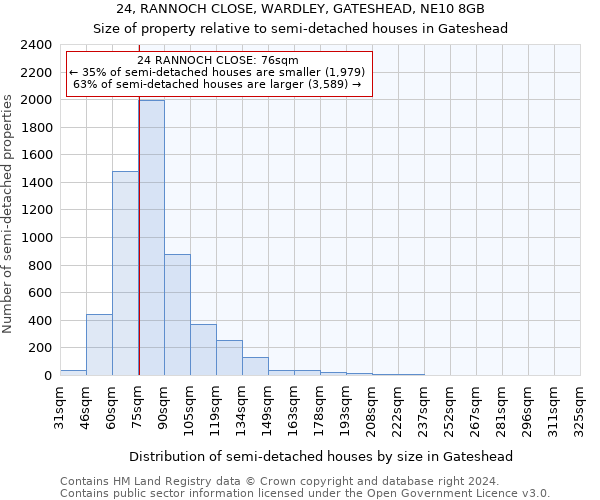 24, RANNOCH CLOSE, WARDLEY, GATESHEAD, NE10 8GB: Size of property relative to detached houses in Gateshead