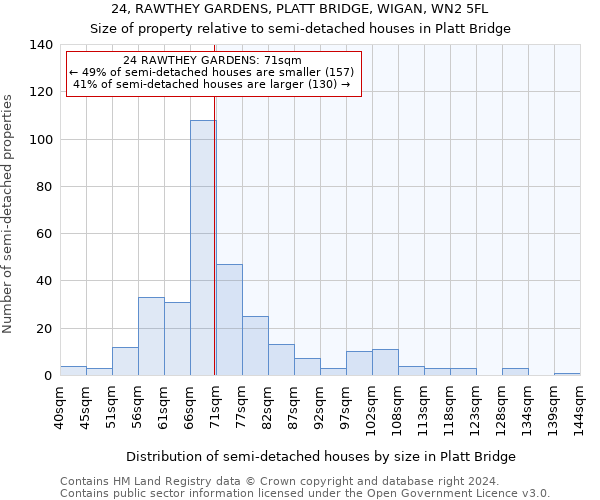 24, RAWTHEY GARDENS, PLATT BRIDGE, WIGAN, WN2 5FL: Size of property relative to detached houses in Platt Bridge