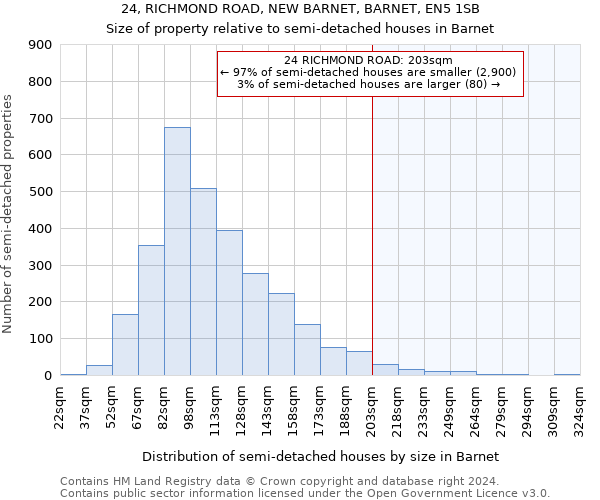 24, RICHMOND ROAD, NEW BARNET, BARNET, EN5 1SB: Size of property relative to detached houses in Barnet