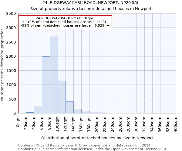 24, RIDGEWAY PARK ROAD, NEWPORT, NP20 5AL: Size of property relative to detached houses in Newport