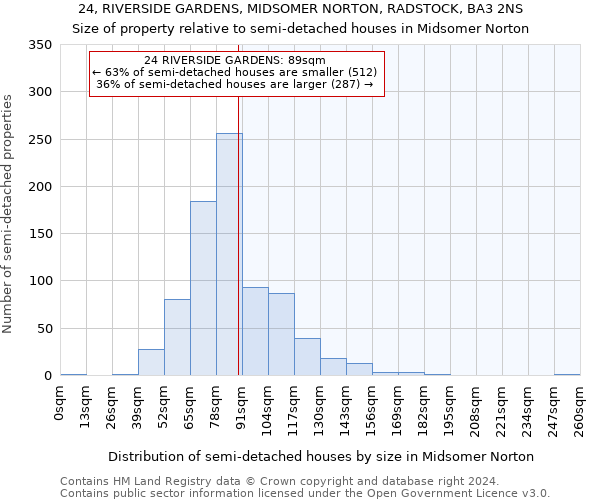 24, RIVERSIDE GARDENS, MIDSOMER NORTON, RADSTOCK, BA3 2NS: Size of property relative to detached houses in Midsomer Norton