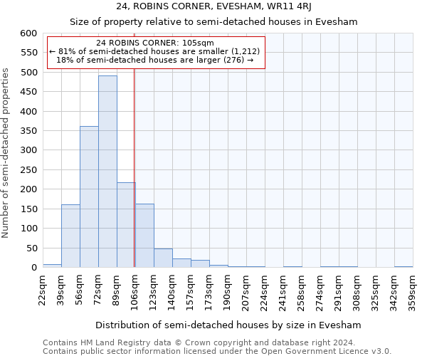 24, ROBINS CORNER, EVESHAM, WR11 4RJ: Size of property relative to detached houses in Evesham