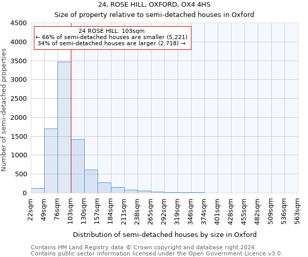 24, ROSE HILL, OXFORD, OX4 4HS: Size of property relative to detached houses in Oxford