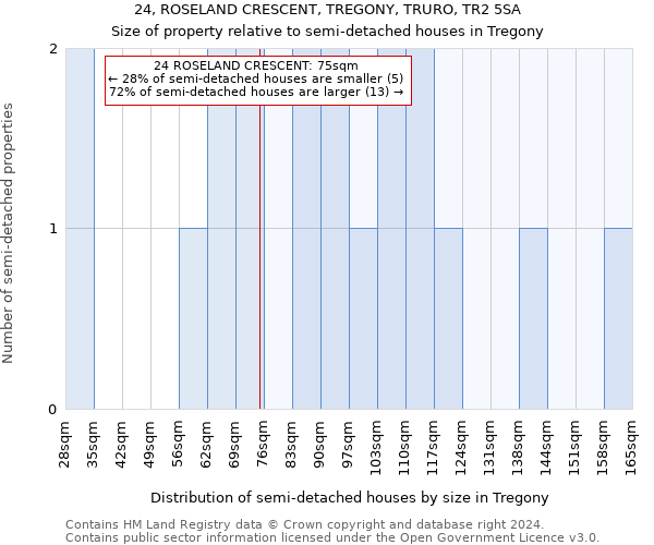 24, ROSELAND CRESCENT, TREGONY, TRURO, TR2 5SA: Size of property relative to detached houses in Tregony