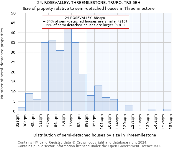 24, ROSEVALLEY, THREEMILESTONE, TRURO, TR3 6BH: Size of property relative to detached houses in Threemilestone