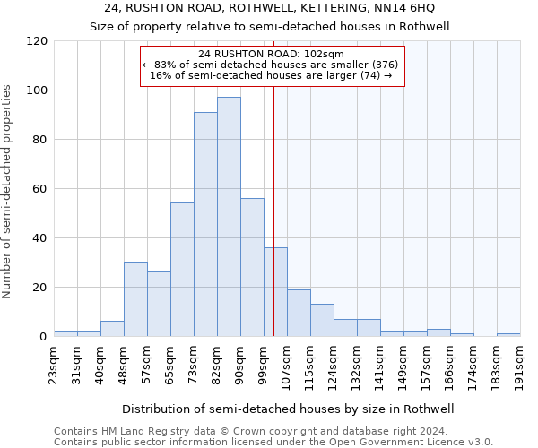 24, RUSHTON ROAD, ROTHWELL, KETTERING, NN14 6HQ: Size of property relative to detached houses in Rothwell