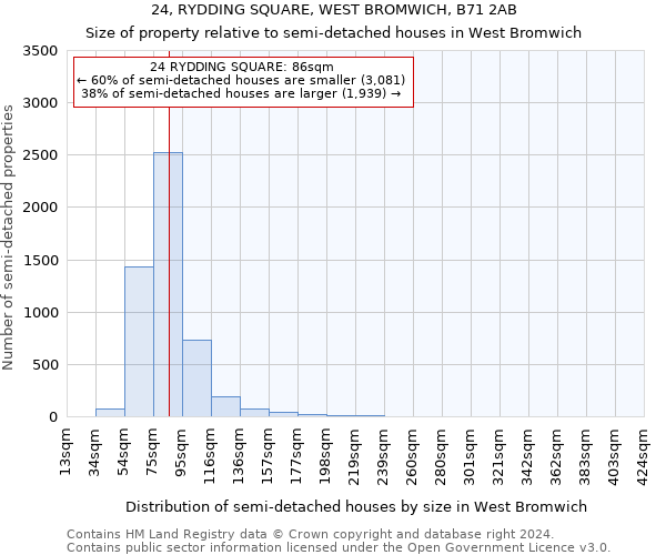 24, RYDDING SQUARE, WEST BROMWICH, B71 2AB: Size of property relative to detached houses in West Bromwich