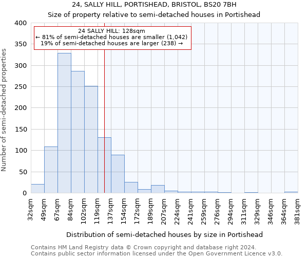 24, SALLY HILL, PORTISHEAD, BRISTOL, BS20 7BH: Size of property relative to detached houses in Portishead