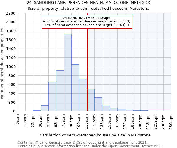 24, SANDLING LANE, PENENDEN HEATH, MAIDSTONE, ME14 2DX: Size of property relative to detached houses in Maidstone