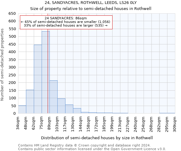 24, SANDYACRES, ROTHWELL, LEEDS, LS26 0LY: Size of property relative to detached houses in Rothwell