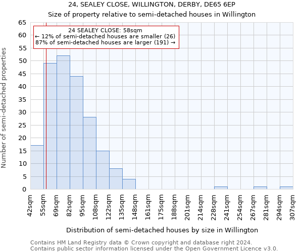 24, SEALEY CLOSE, WILLINGTON, DERBY, DE65 6EP: Size of property relative to detached houses in Willington