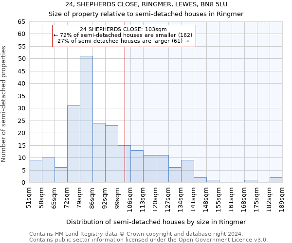 24, SHEPHERDS CLOSE, RINGMER, LEWES, BN8 5LU: Size of property relative to detached houses in Ringmer