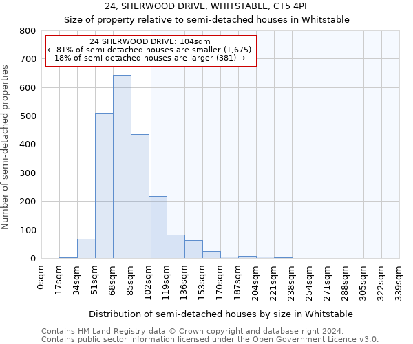 24, SHERWOOD DRIVE, WHITSTABLE, CT5 4PF: Size of property relative to detached houses in Whitstable