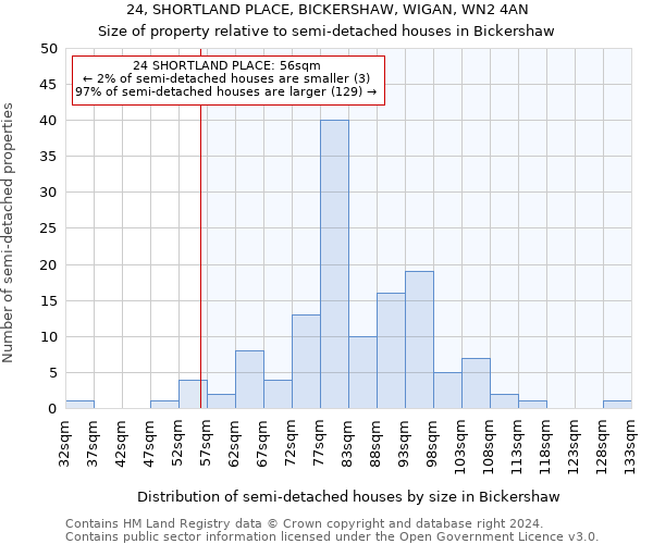 24, SHORTLAND PLACE, BICKERSHAW, WIGAN, WN2 4AN: Size of property relative to detached houses in Bickershaw