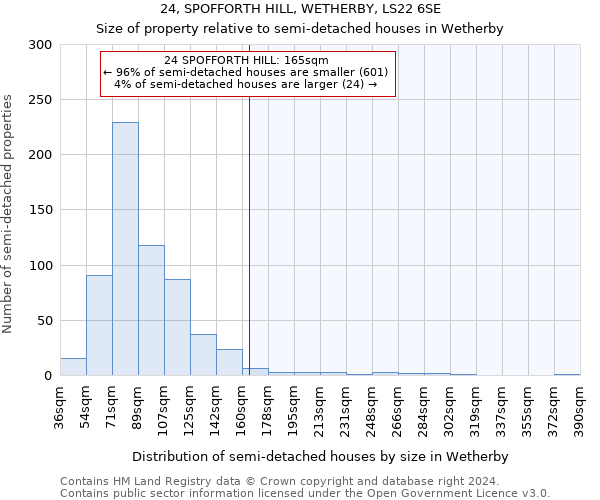 24, SPOFFORTH HILL, WETHERBY, LS22 6SE: Size of property relative to detached houses in Wetherby