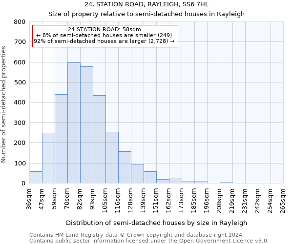 24, STATION ROAD, RAYLEIGH, SS6 7HL: Size of property relative to detached houses in Rayleigh