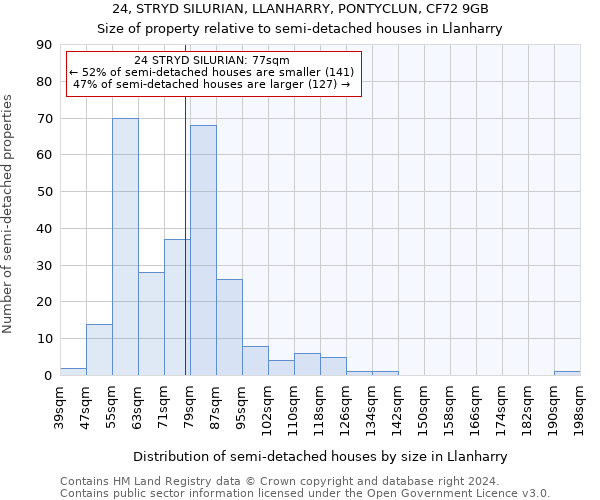 24, STRYD SILURIAN, LLANHARRY, PONTYCLUN, CF72 9GB: Size of property relative to detached houses in Llanharry