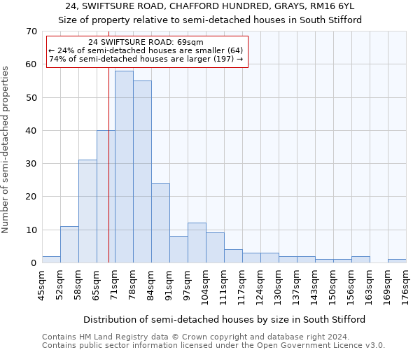 24, SWIFTSURE ROAD, CHAFFORD HUNDRED, GRAYS, RM16 6YL: Size of property relative to detached houses in South Stifford