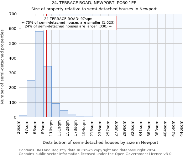 24, TERRACE ROAD, NEWPORT, PO30 1EE: Size of property relative to detached houses in Newport