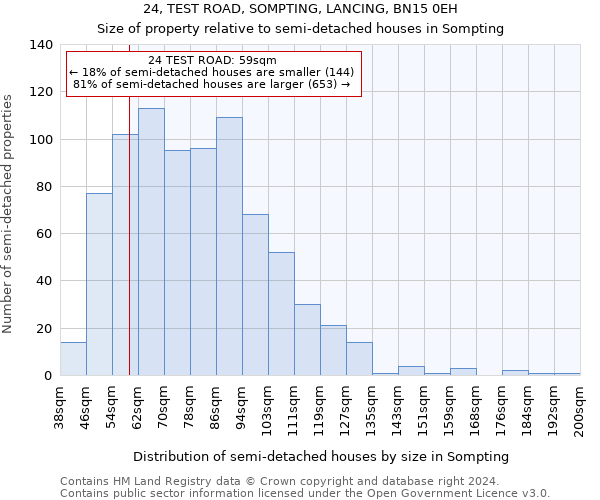 24, TEST ROAD, SOMPTING, LANCING, BN15 0EH: Size of property relative to detached houses in Sompting