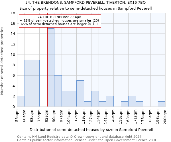 24, THE BRENDONS, SAMPFORD PEVERELL, TIVERTON, EX16 7BQ: Size of property relative to detached houses in Sampford Peverell