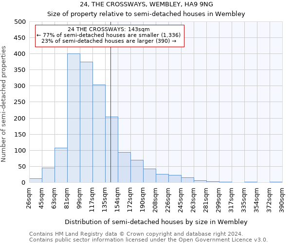 24, THE CROSSWAYS, WEMBLEY, HA9 9NG: Size of property relative to detached houses in Wembley